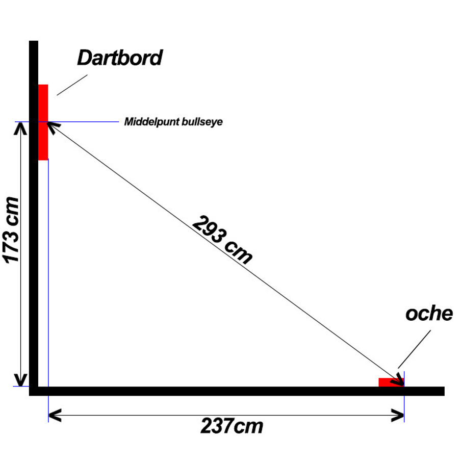 Cuál es la distancia y altura correcta para colgar una diana de dardos? –  El blog de los dardos